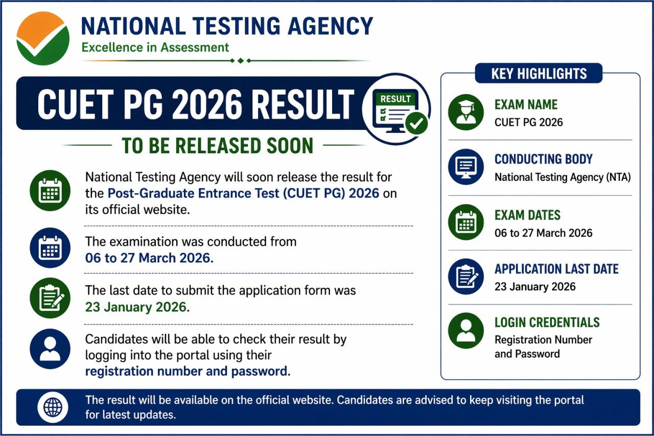 NTA CUET PG Result 2026 Soon