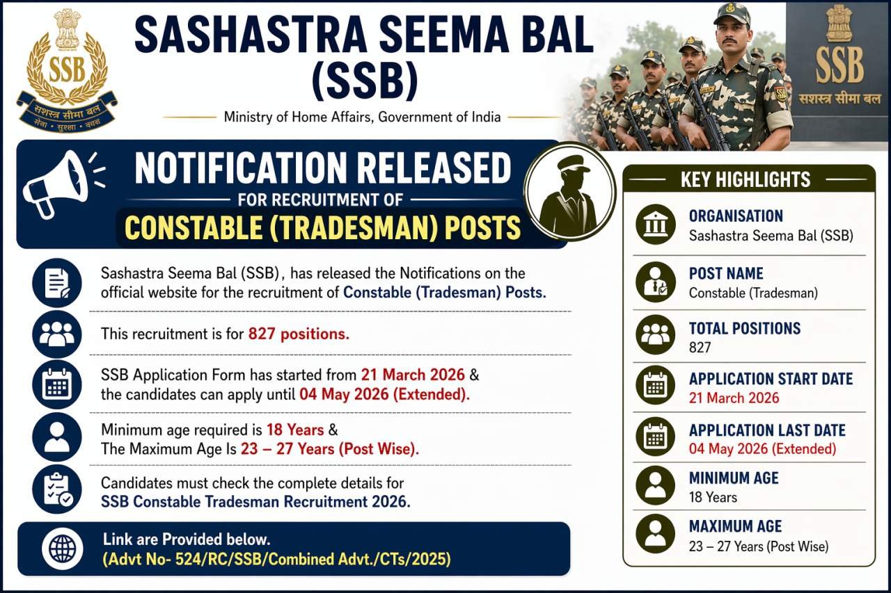 SSB Constable Tradesman Recruitment 2026