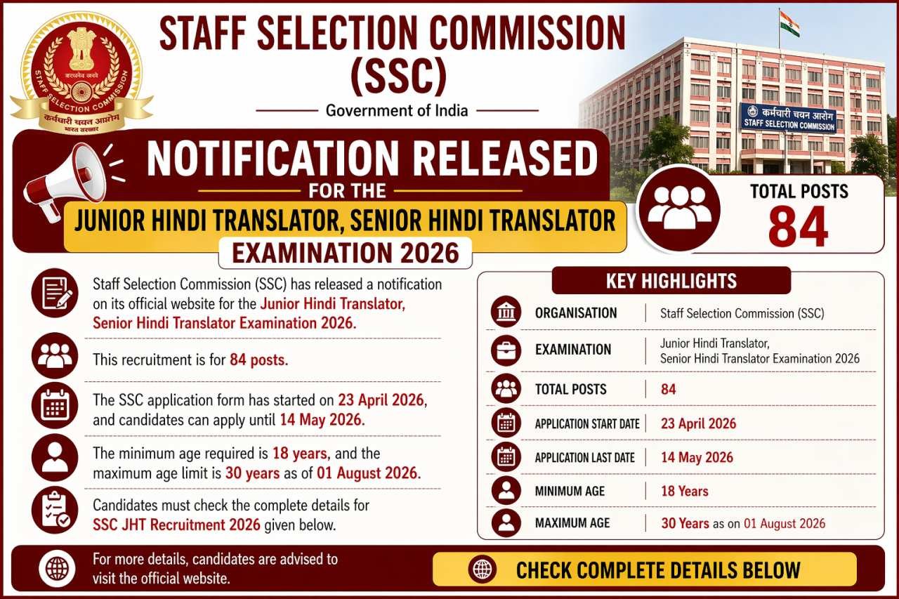 SSC JHT Recruitment 2026 | Apply Online