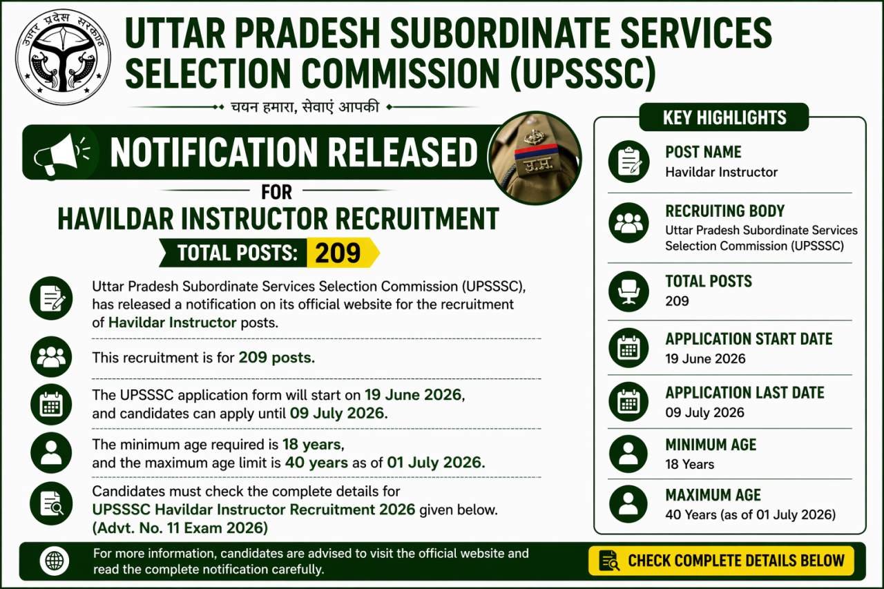 UPSSSC Havildar Instructor Recruitment 2026